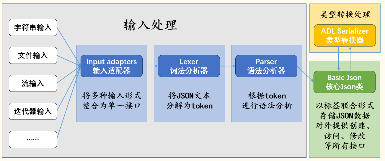 Nlohmann json 调用关系1
