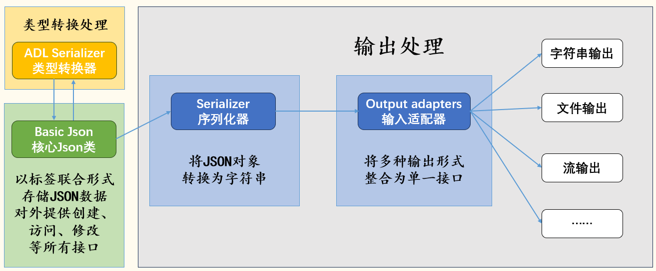 Nlohmann json 调用关系2